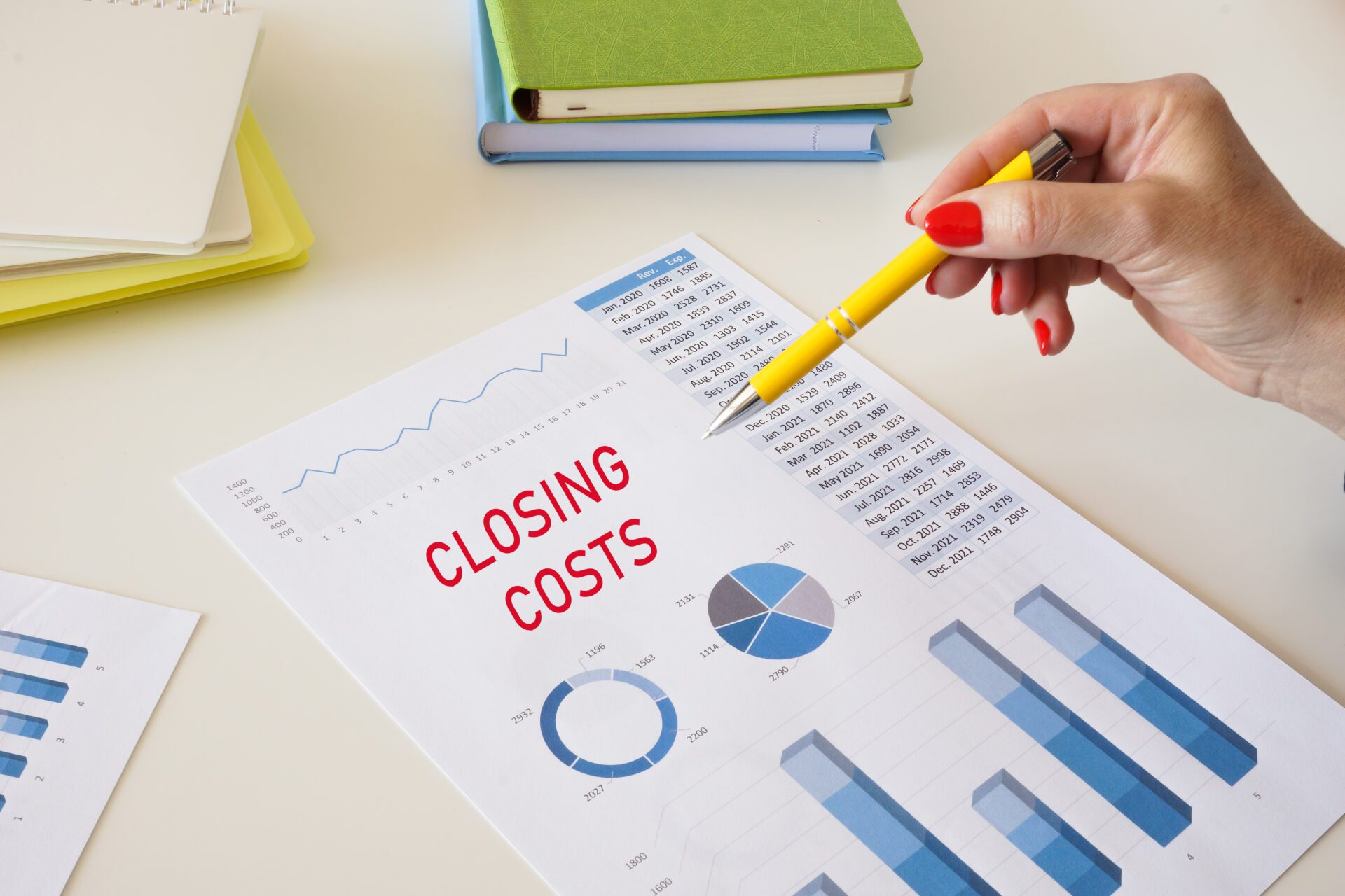 CLOSING COSTS phrase on the page.
